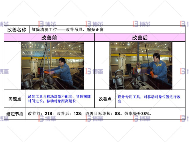 短筒清洗工序改善-1 短筒清洗工序改善-1