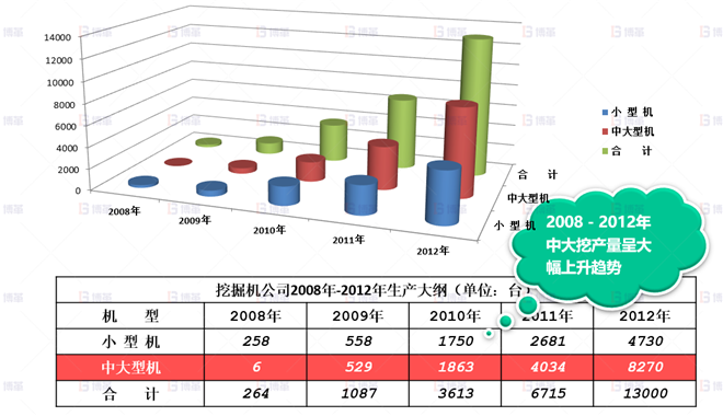 市場訂單逐年攀升 機械行業(yè)結構件生產(chǎn)效率提升案例 市場訂單逐年攀升
