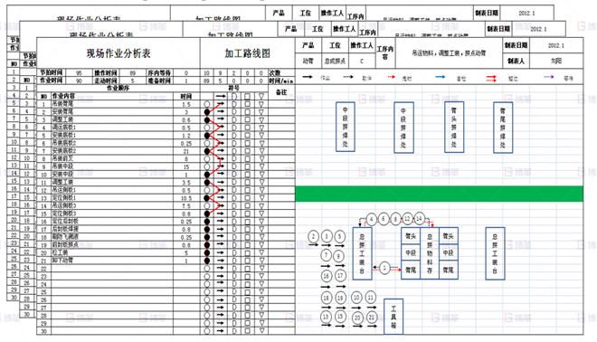 標準作業(yè)組合改進-2 機械行業(yè)結構件生產(chǎn)效率提升案例 標準作業(yè)組合改進-2