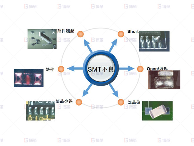 SMT主要不良項目分類 電子行業SMT不良率降低案例 SMT主要不良項目分類