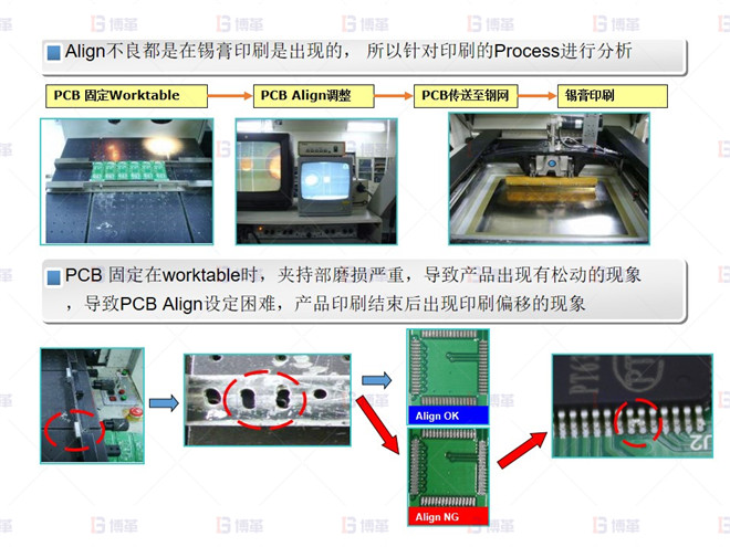 Short 不良分析-2 電子行業SMT不良率降低案例 Short 不良分析-2