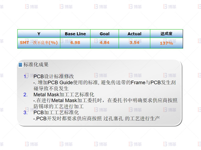 SMT不良改善效果確認(10.01月~10.07月) 電子行業SMT不良率降低案例 SMT不良改善效果確認(10.01月~10.07月)