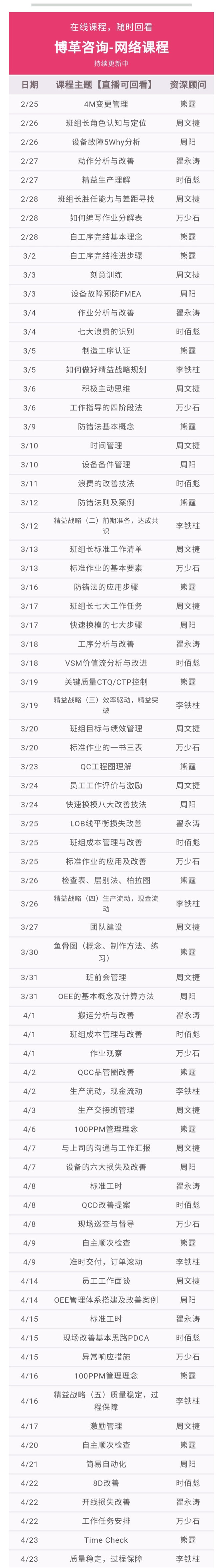 博革咨詢網(wǎng)絡(luò)課程總表格 博革班組長(zhǎng)網(wǎng)絡(luò)課程 案例豐富 實(shí)用性強(qiáng)