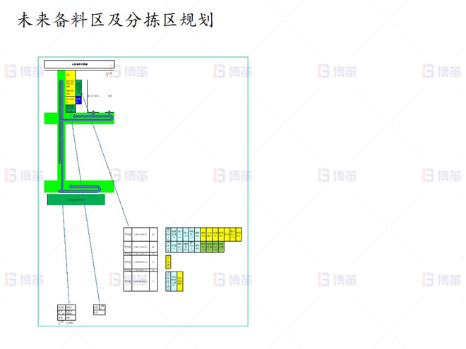 未來備料區及分揀區規劃 上海知名機械廠精益布局案例 未來備料區及分揀區規劃