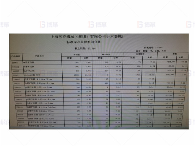 標準庫存差額明細臺帳的建立 上海某醫療器械廠存貨周轉率提升案例 標準庫存差額明細臺帳的建立
