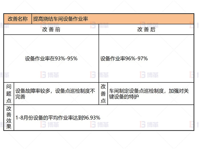 即時改善1 某鉛鋅冶煉廠外購氧化鋅生產優化案例 即時改善1