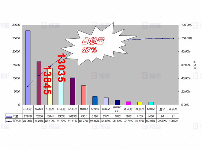 企業(yè)現(xiàn)狀 機(jī)械行業(yè)(大型車架生產(chǎn))精益現(xiàn)場改善案例 企業(yè)現(xiàn)狀