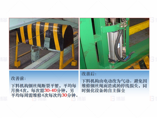 對策2- 降低停線損失 機(jī)械行業(yè)(大型車架生產(chǎn))精益現(xiàn)場改善案例 對策2- 降低停線損失