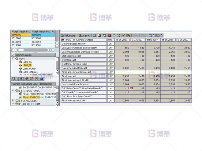 生成最終預測 制藥行業計劃預測流程優化案例 生成最終預測